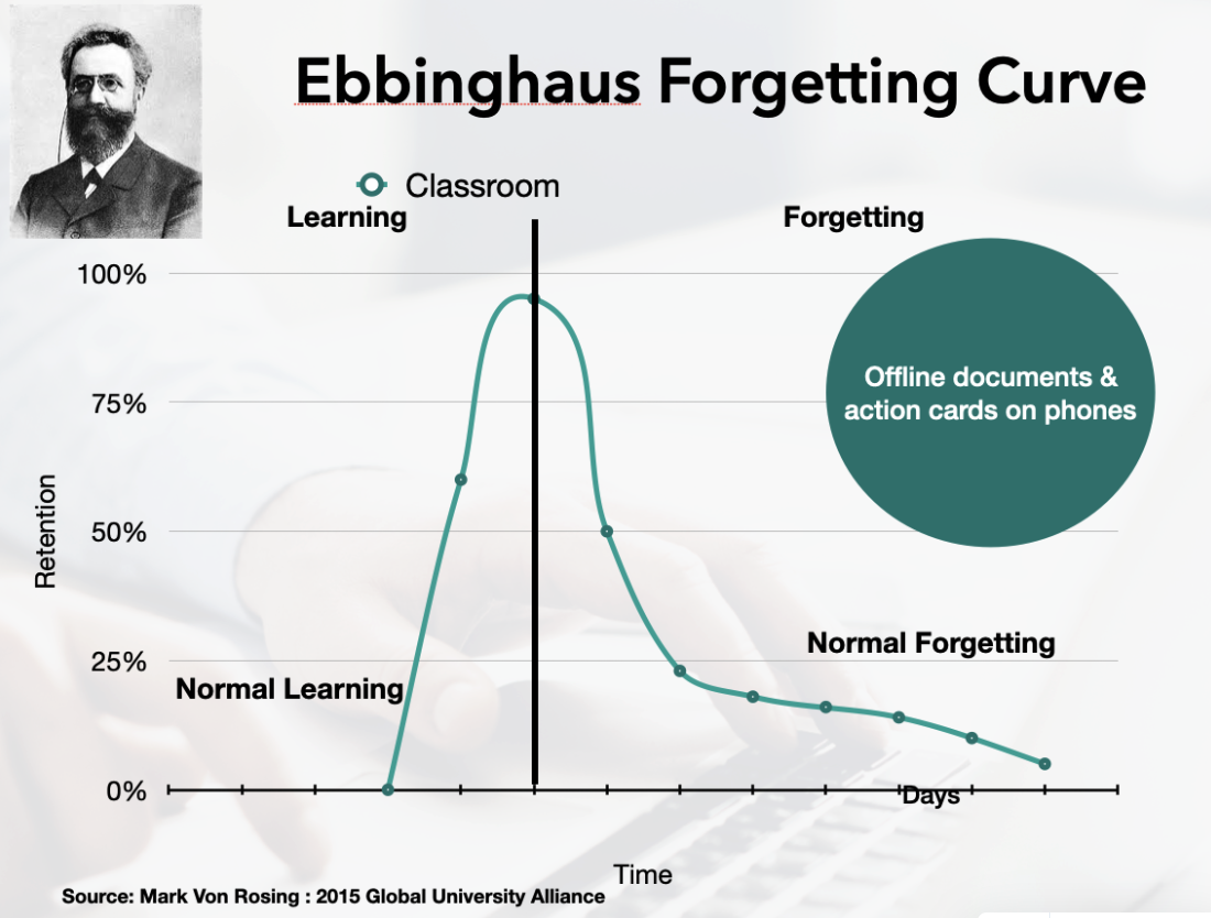 How crisis conditions impact training recall insights from ebbinghaus